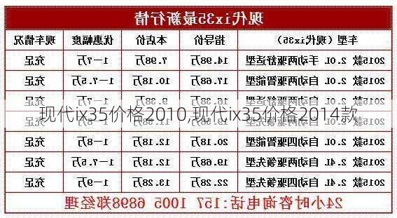 现代ix35价格2010,现代ix35价格2014款