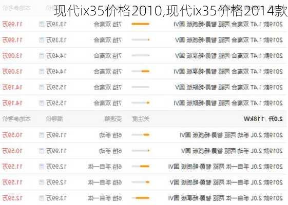 现代ix35价格2010,现代ix35价格2014款