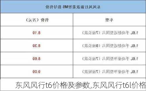 东风风行t6价格及参数,东风风行t6l价格