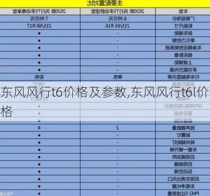 东风风行t6价格及参数,东风风行t6l价格