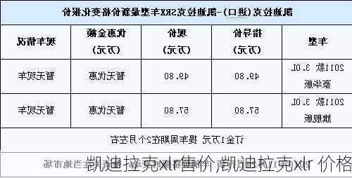 凯迪拉克xlr售价,凯迪拉克xlr 价格