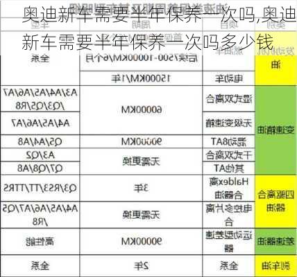 奥迪新车需要半年保养一次吗,奥迪新车需要半年保养一次吗多少钱