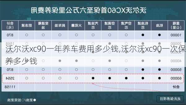 沃尔沃xc90一年养车费用多少钱,沃尔沃xc90一次保养多少钱