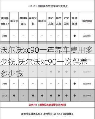 沃尔沃xc90一年养车费用多少钱,沃尔沃xc90一次保养多少钱