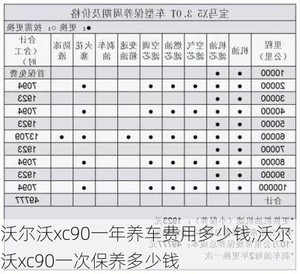 沃尔沃xc90一年养车费用多少钱,沃尔沃xc90一次保养多少钱