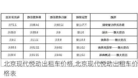 北京现代悦动出租车价格,北京现代悦动出租车价格表