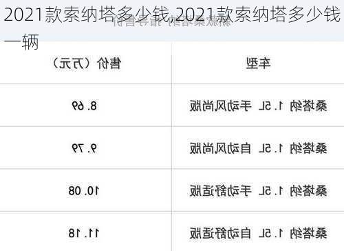 2021款索纳塔多少钱,2021款索纳塔多少钱一辆