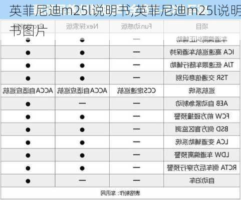 英菲尼迪m25l说明书,英菲尼迪m25l说明书图片