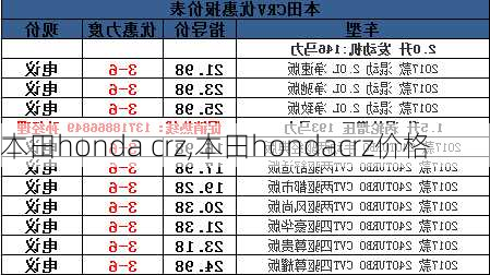 本田honda crz,本田hondacrz价格