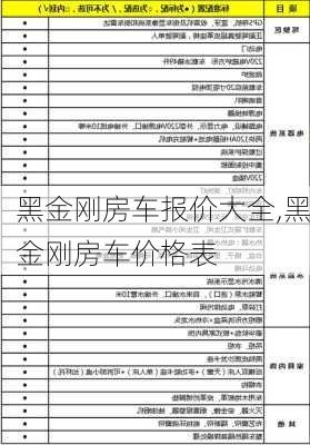 黑金刚房车报价大全,黑金刚房车价格表