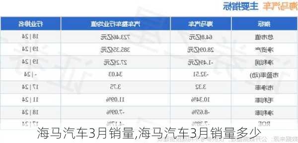 海马汽车3月销量,海马汽车3月销量多少