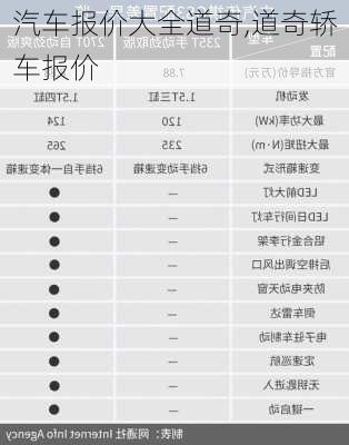 汽车报价大全道奇,道奇轿车报价