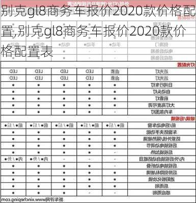 别克gl8商务车报价2020款价格配置,别克gl8商务车报价2020款价格配置表