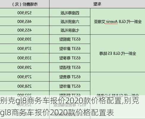 别克gl8商务车报价2020款价格配置,别克gl8商务车报价2020款价格配置表