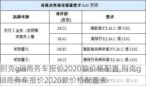 别克gl8商务车报价2020款价格配置,别克gl8商务车报价2020款价格配置表