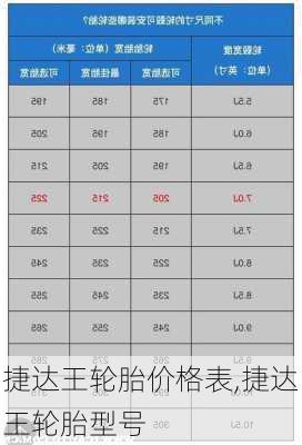 捷达王轮胎价格表,捷达王轮胎型号