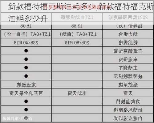 新款福特福克斯油耗多少,新款福特福克斯油耗多少升