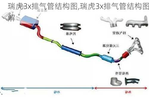 瑞虎3x排气管结构图,瑞虎3x排气管结构图解