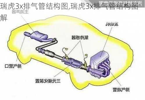 瑞虎3x排气管结构图,瑞虎3x排气管结构图解