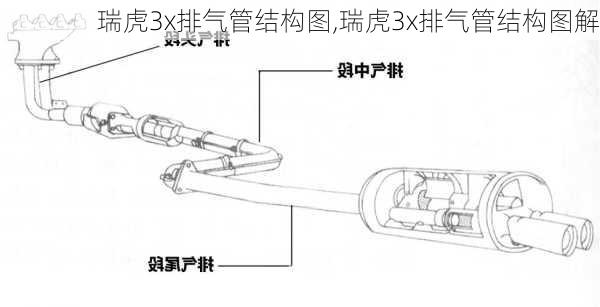 瑞虎3x排气管结构图,瑞虎3x排气管结构图解