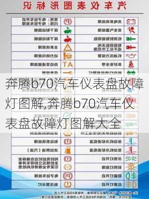 奔腾b70汽车仪表盘故障灯图解,奔腾b70汽车仪表盘故障灯图解大全