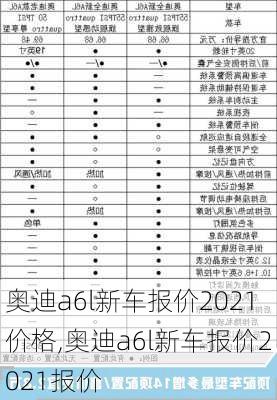 奥迪a6l新车报价2021价格,奥迪a6l新车报价2021报价