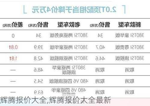 辉腾报价大全,辉腾报价大全最新