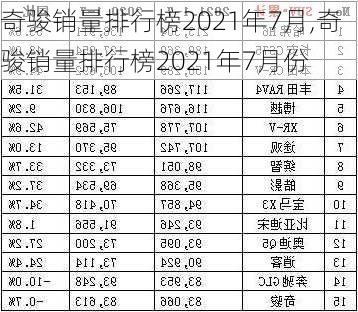 奇骏销量排行榜2021年7月,奇骏销量排行榜2021年7月份