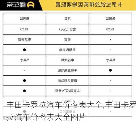 丰田卡罗拉汽车价格表大全,丰田卡罗拉汽车价格表大全图片