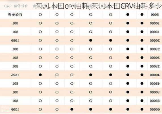 东风本田crv油耗,东风本田CRV油耗多少