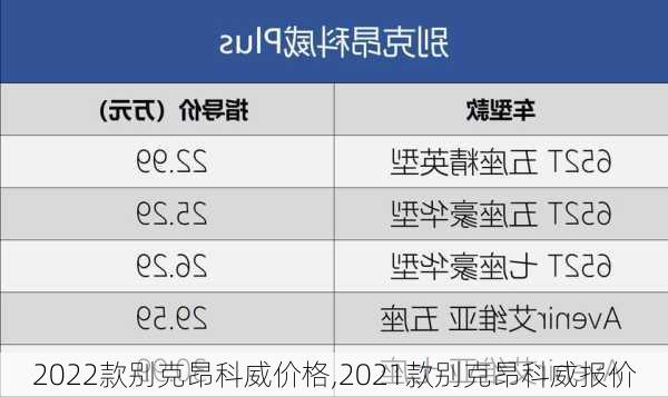 2022款别克昂科威价格,2021款别克昂科威报价