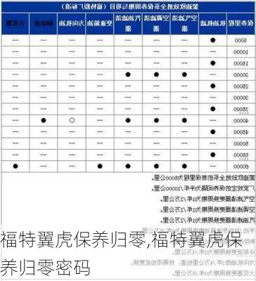 福特翼虎保养归零,福特翼虎保养归零密码