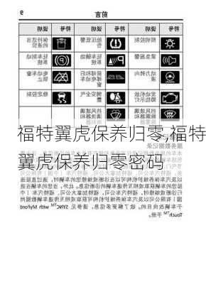 福特翼虎保养归零,福特翼虎保养归零密码