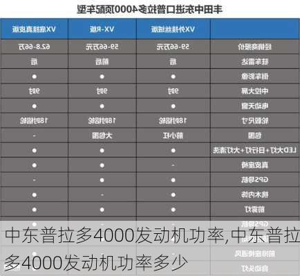 中东普拉多4000发动机功率,中东普拉多4000发动机功率多少