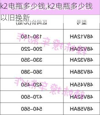 k2电瓶多少钱,k2电瓶多少钱以旧换新