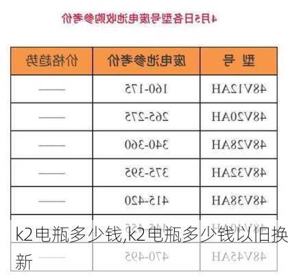 k2电瓶多少钱,k2电瓶多少钱以旧换新