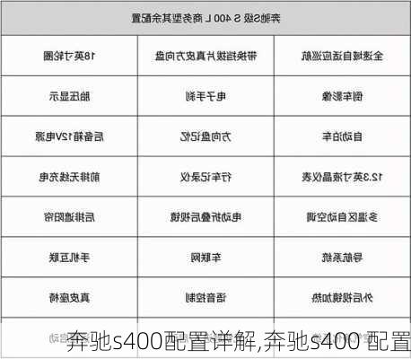 奔驰s400配置详解,奔驰s400 配置