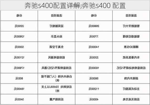 奔驰s400配置详解,奔驰s400 配置