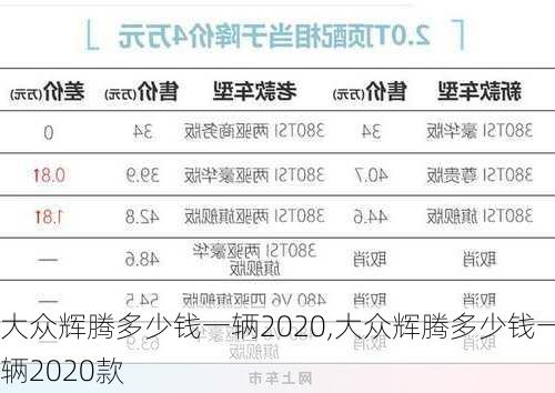 大众辉腾多少钱一辆2020,大众辉腾多少钱一辆2020款