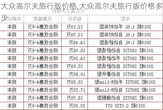 大众高尔夫旅行版价格,大众高尔夫旅行版价格多少