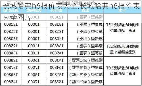 长城哈弗h6报价表大全,长城哈弗h6报价表大全图片