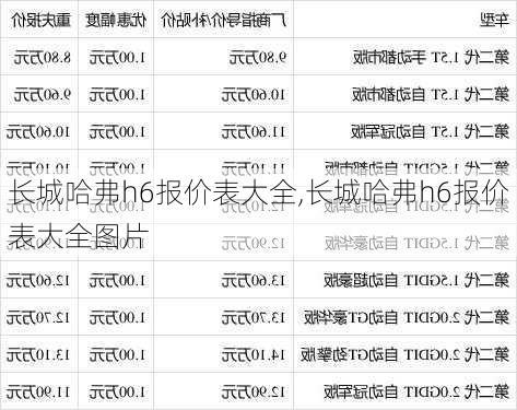 长城哈弗h6报价表大全,长城哈弗h6报价表大全图片