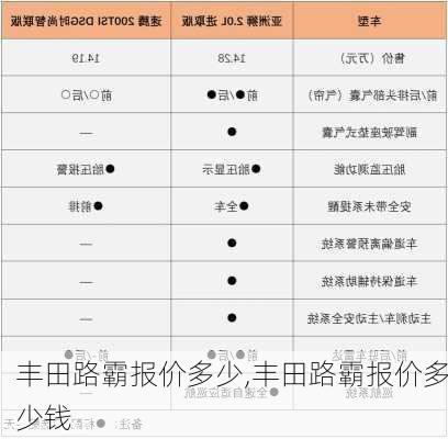 丰田路霸报价多少,丰田路霸报价多少钱