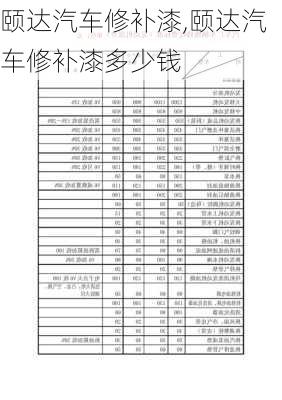 颐达汽车修补漆,颐达汽车修补漆多少钱