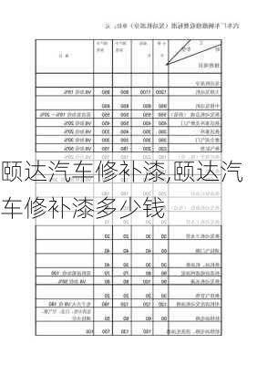 颐达汽车修补漆,颐达汽车修补漆多少钱