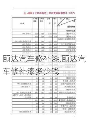 颐达汽车修补漆,颐达汽车修补漆多少钱