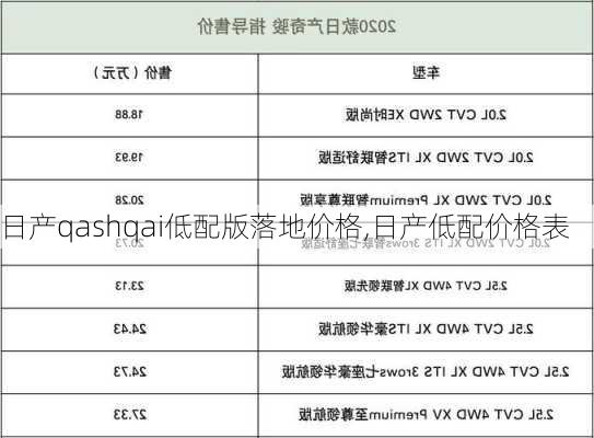 日产qashqai低配版落地价格,日产低配价格表