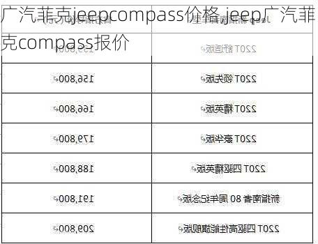 广汽菲克jeepcompass价格,jeep广汽菲克compass报价