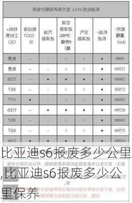 比亚迪s6报废多少公里,比亚迪s6报废多少公里保养