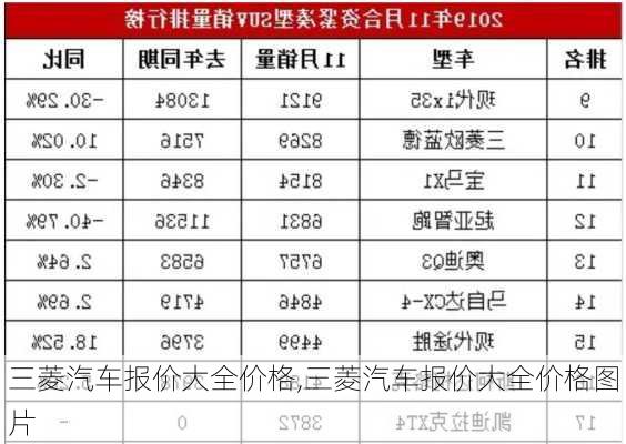 三菱汽车报价大全价格,三菱汽车报价大全价格图片